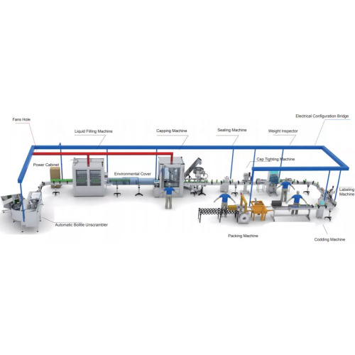 Bottle filling and packaging Line